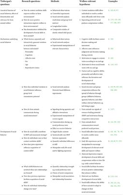 Social behavior in farm animals: Applying fundamental theory to improve animal welfare